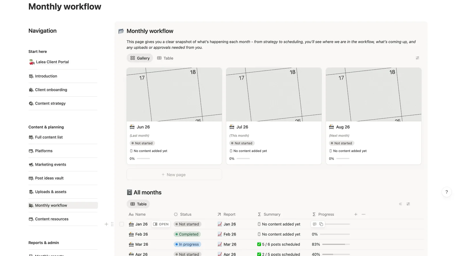The monthly workflow page, showing last month, this month and next month as cards with status and progress, above a full-year table
